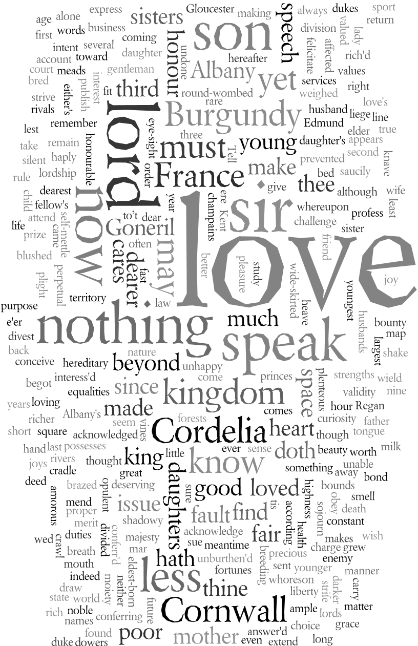 wordcloud100-2